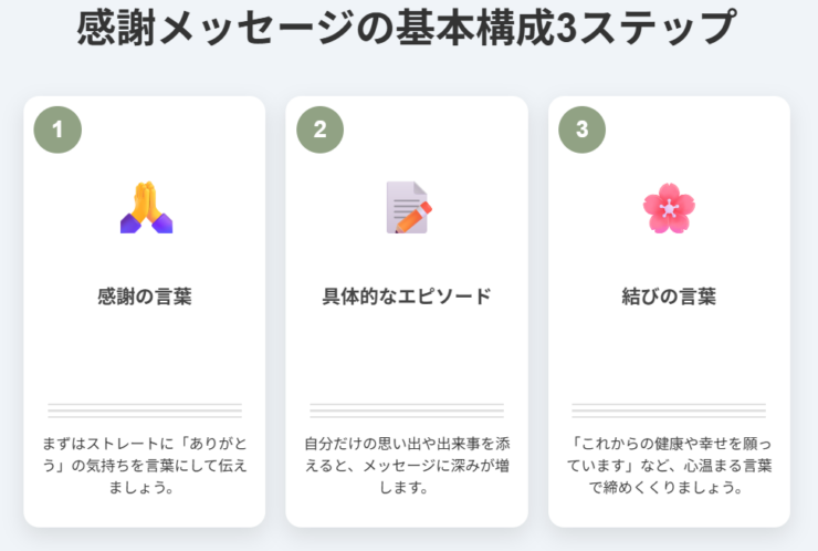 母の日のメッセージ