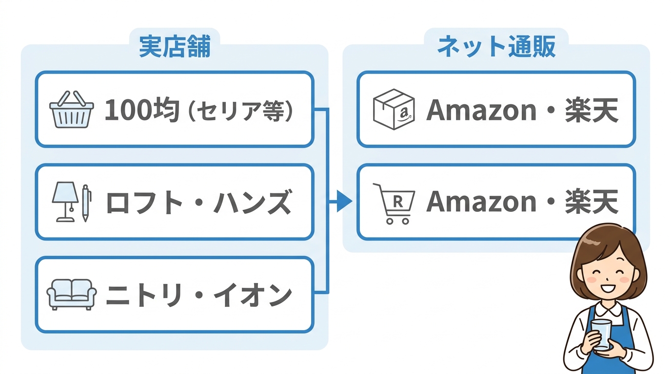 duralex グラス どこで売ってる？取扱店を網羅