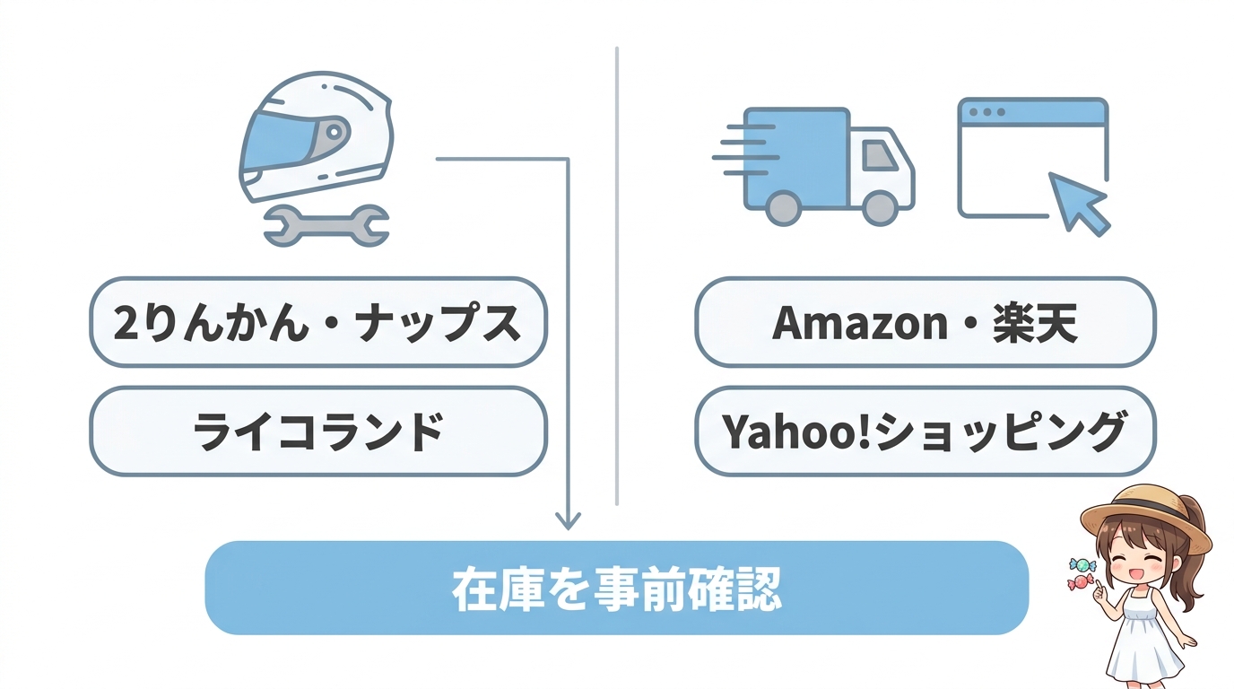 ボンボン ドロップシールドはどこで売ってる？取扱店一覧