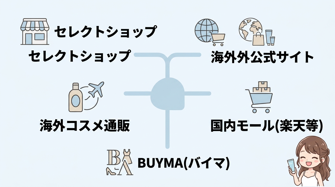 サマーフライデーズはどこで売ってる?購入先解説