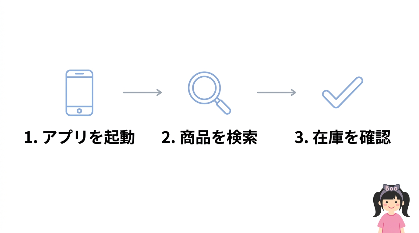 公式アプリでブーの在庫を確認する3ステップ