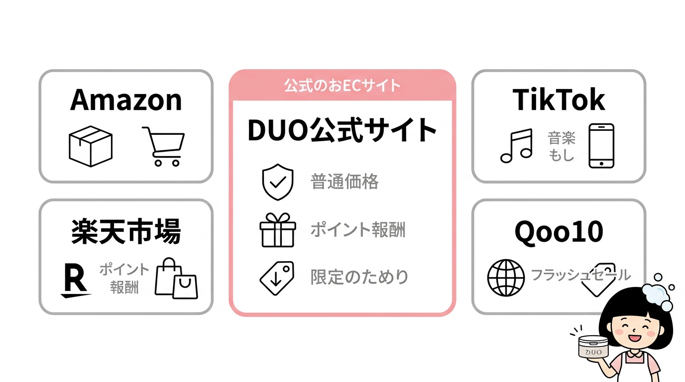 ブラックリペアを安く買う3つの通販サイト