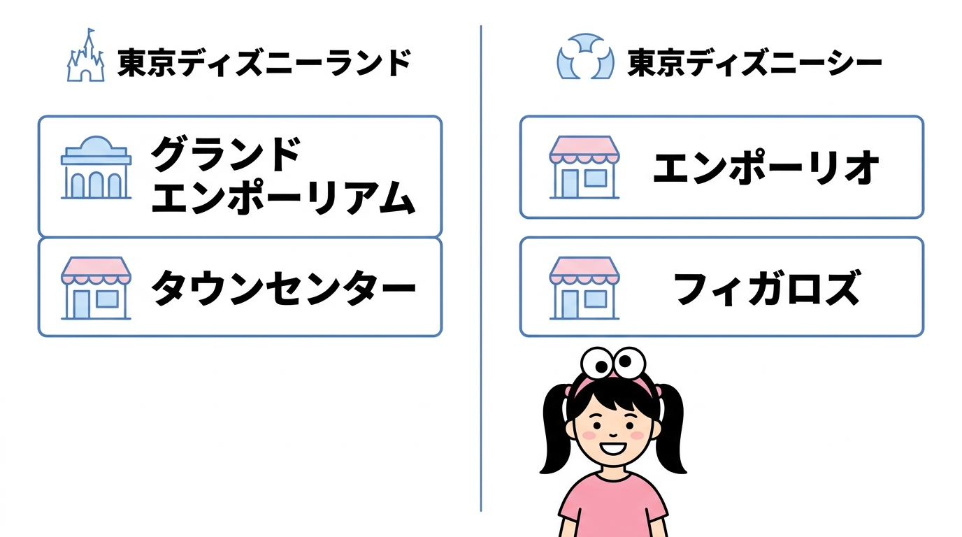 パーク内で買える具体的な販売店舗
