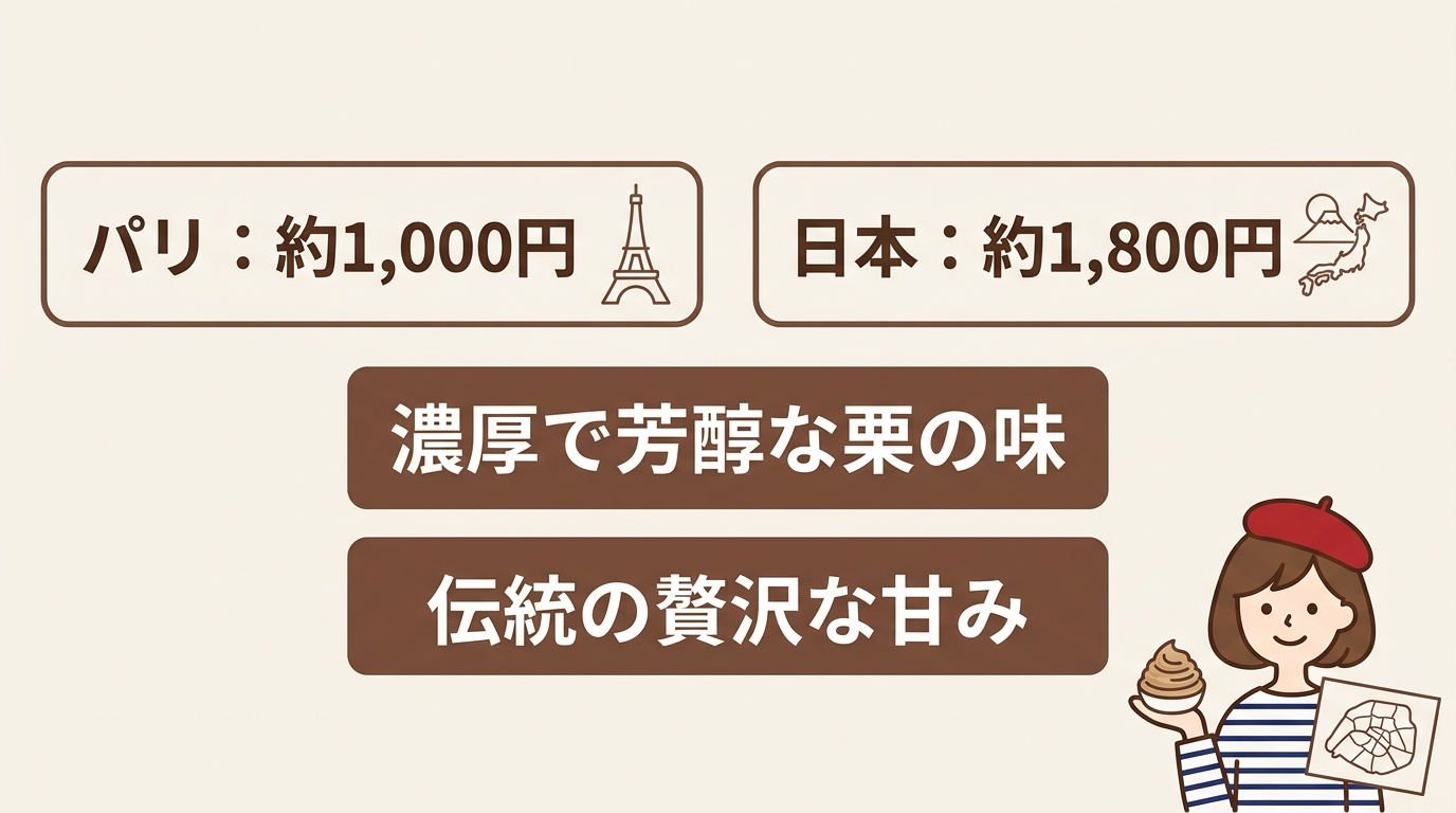 パリのアンジェリーナマロンクリームの価格と魅力