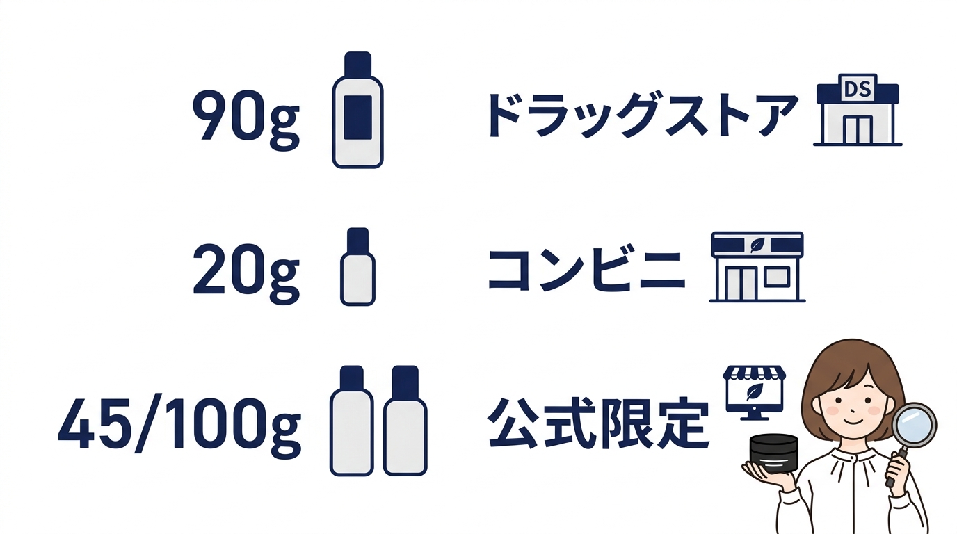 容量・サイズ別の販売場所
